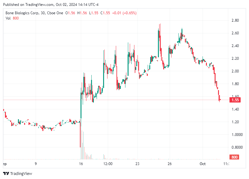 TradingView chart TradingView chart