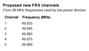 Fcc Frequency Chart.pdf GMRS and FRS: FCC petitioned for VHF low-band channels