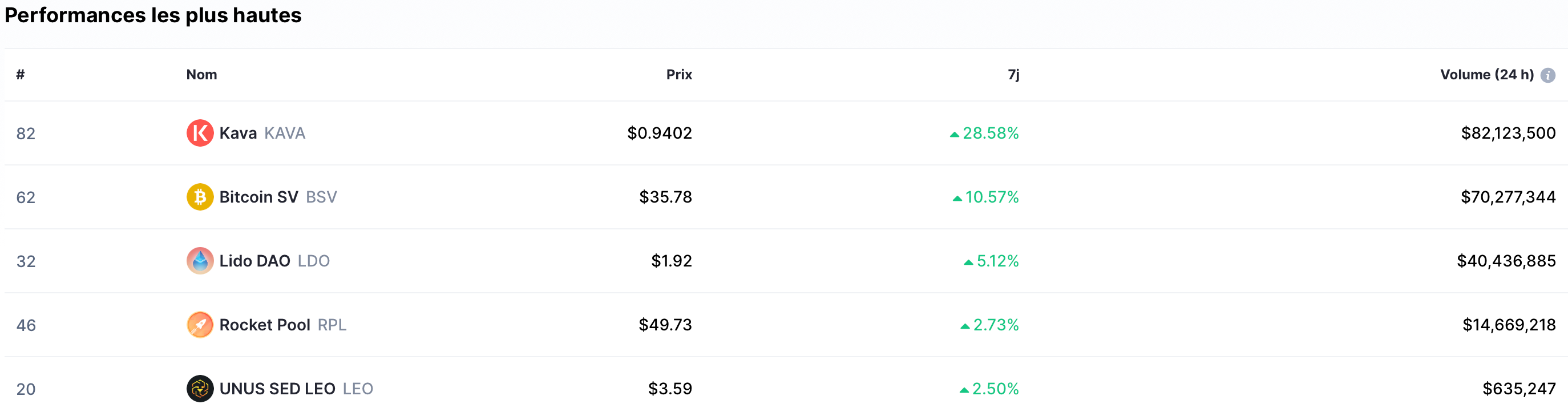 🚦 Faire le bilan avant de foncer : comprendre le Profit & Loss en crypto