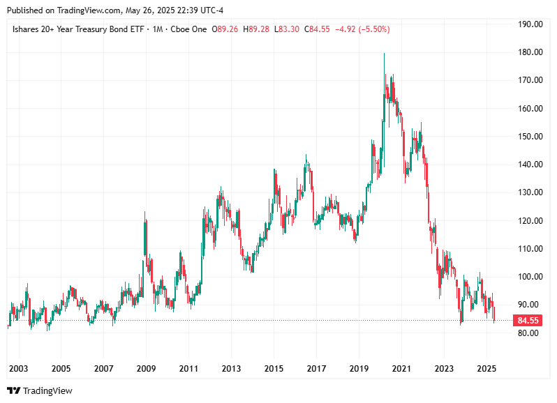 TradingView chart TradingView chart