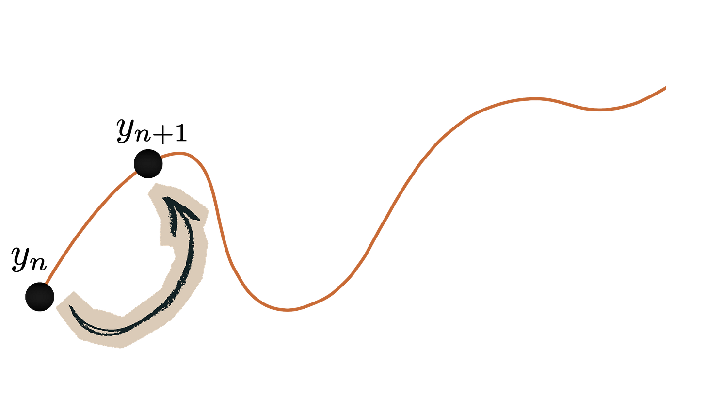 Runge-Kutta Runge-Kutta