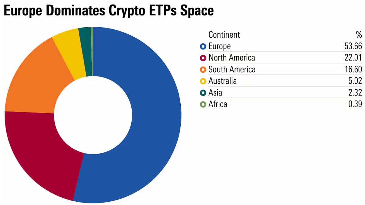 European Crypto ETPs are becoming popular