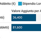 La trappola del "piccolo è bello": perché il nanismo aziendale soffoca l’Italia