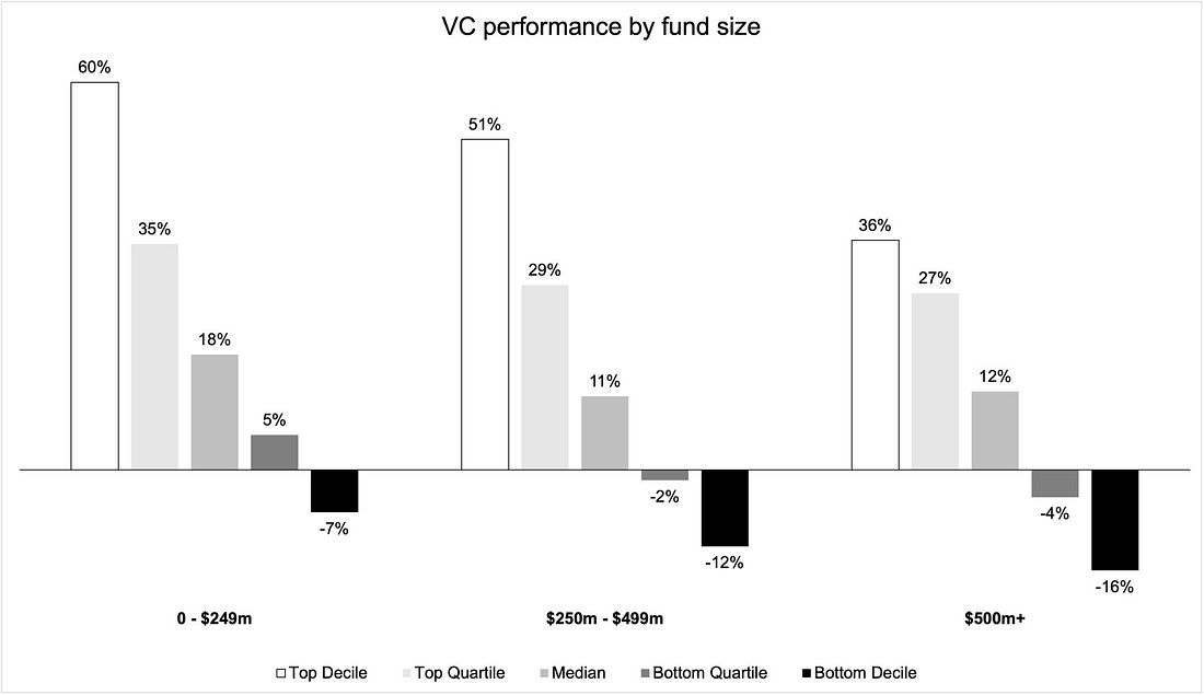 chart, waterfall chart
