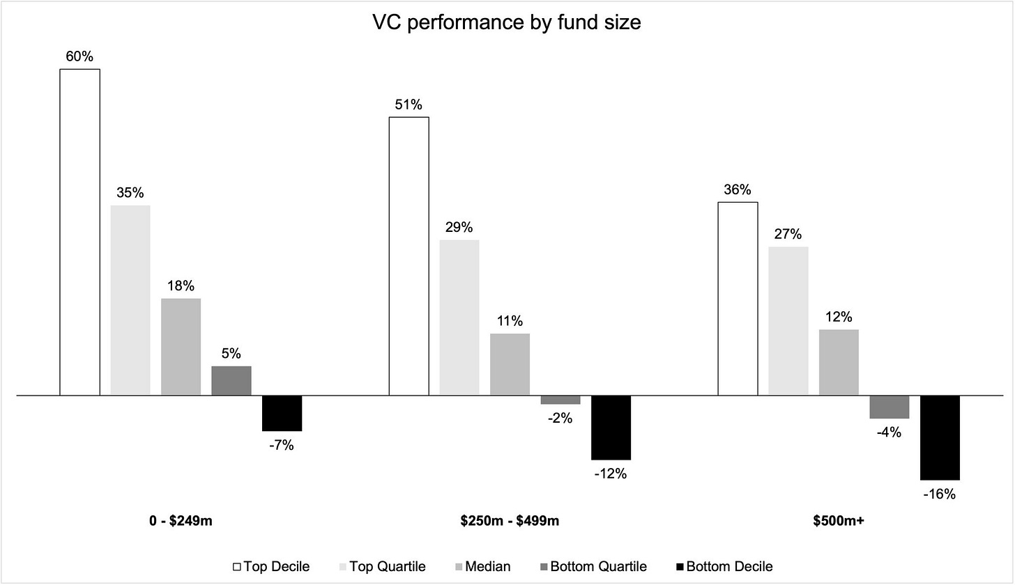 chart, waterfall chart