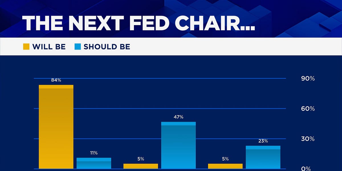 Of MAGA and Monetary Policy