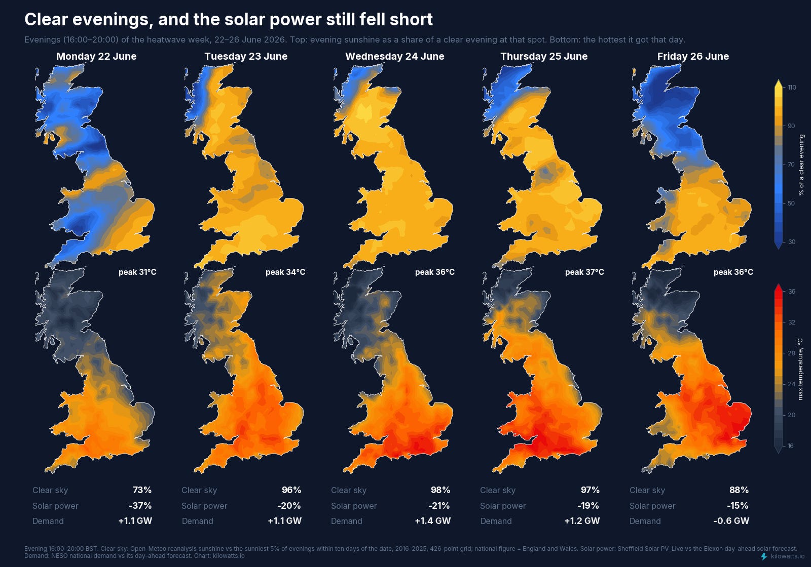 What’s wrong with NESO’s solar forecasts? - by Ben