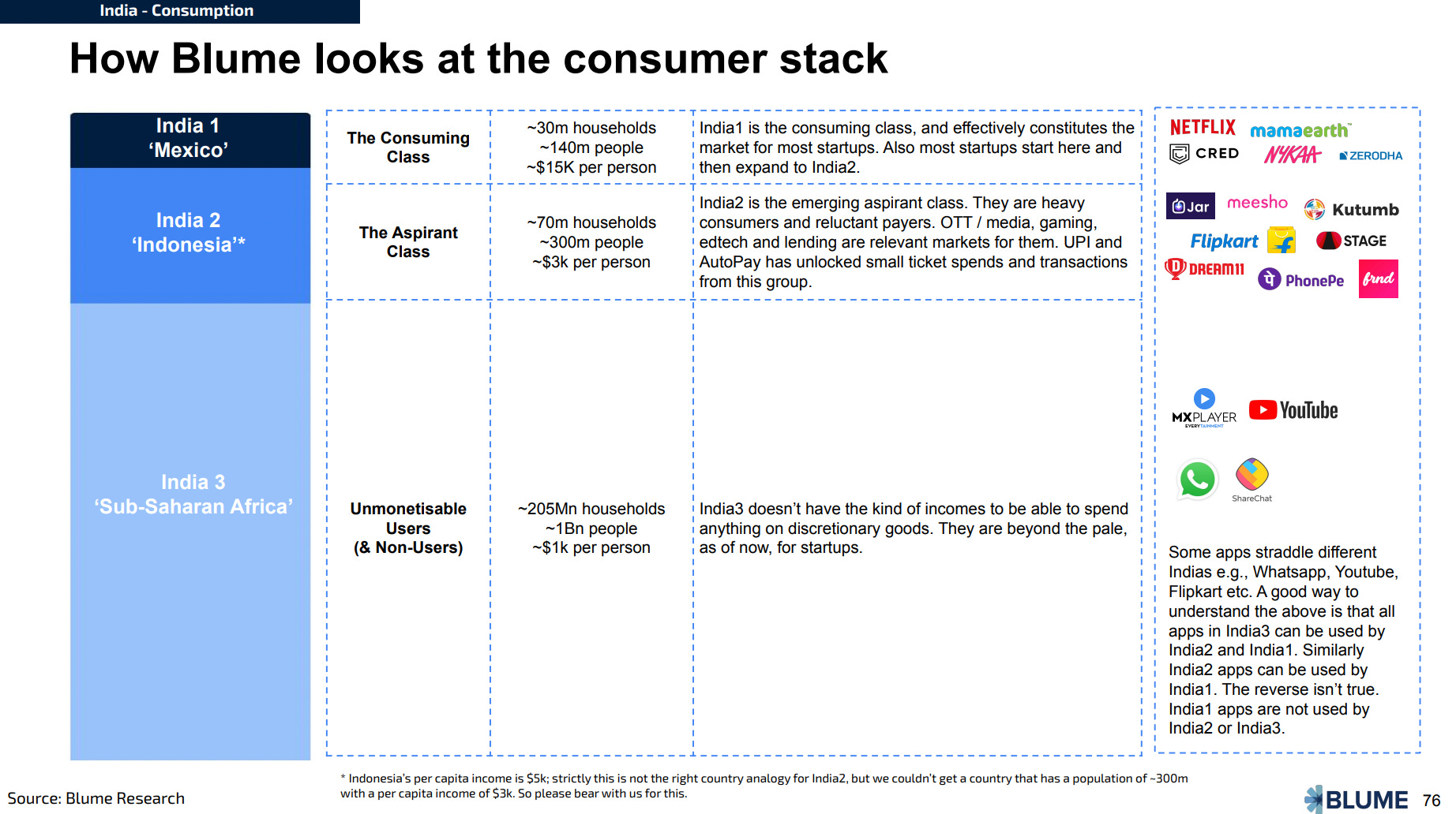 Allocating to India: an LP framework - by Siya Chandrie