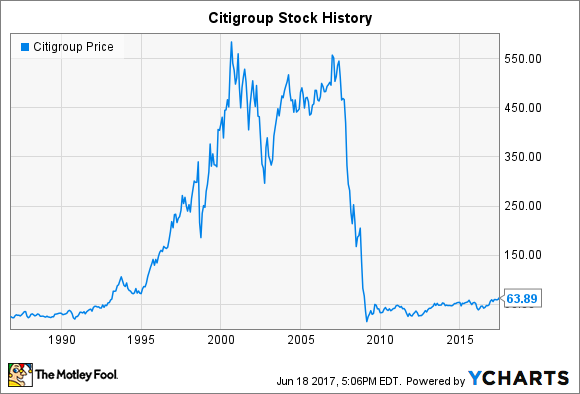 Citigroup Stock History: From Boom to Crisis and Back Again | The Motley  Fool