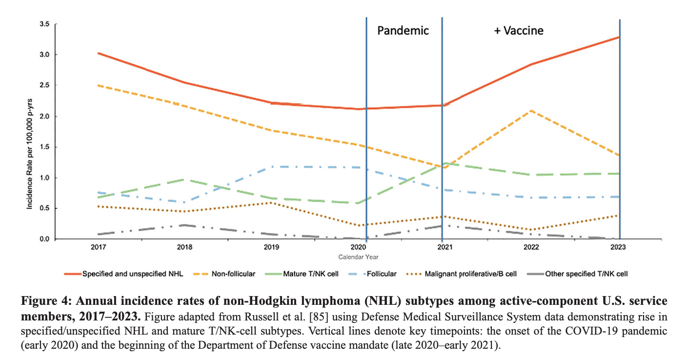 Figure 4 d'Oncotarget