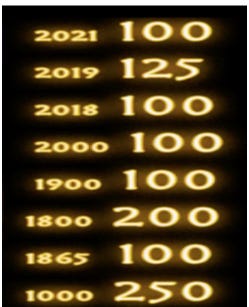 In the 1800's our frequency was higher- before the medical, wars and governments started to control the narratives