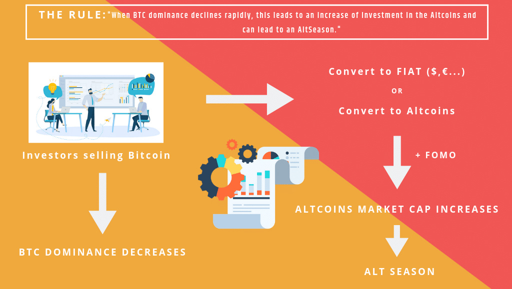 What is Altcoin Season and How to Make the Most of It? - Pintu Academy