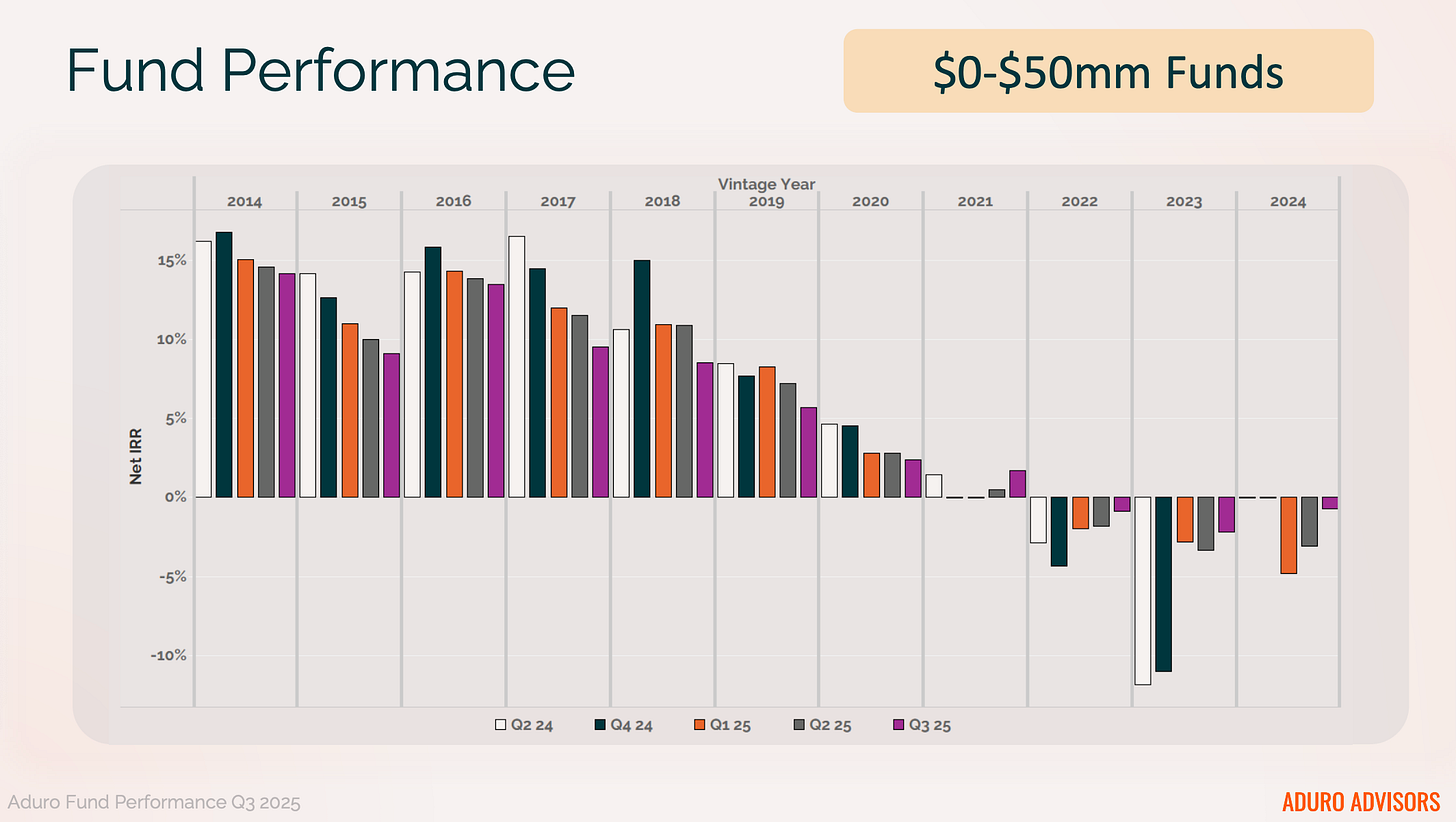 #298: Q3 2025 Fund Performance Highlights