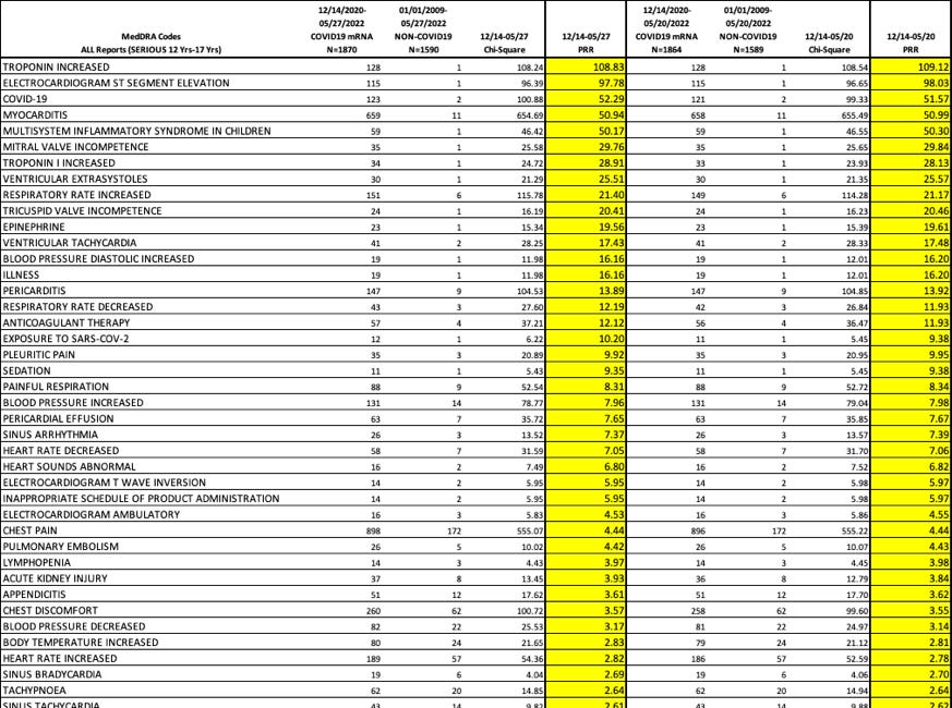 CDC/FDA assessments confirm emergent black-box-worthy safety signals