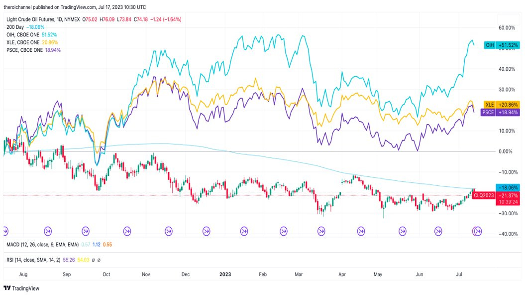A graph of stock market

Description automatically generated