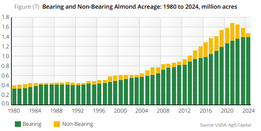 A graph of a growing graph

AI-generated content may be incorrect.