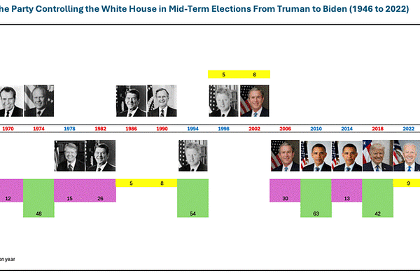 Notes from the Miller Center | Substack