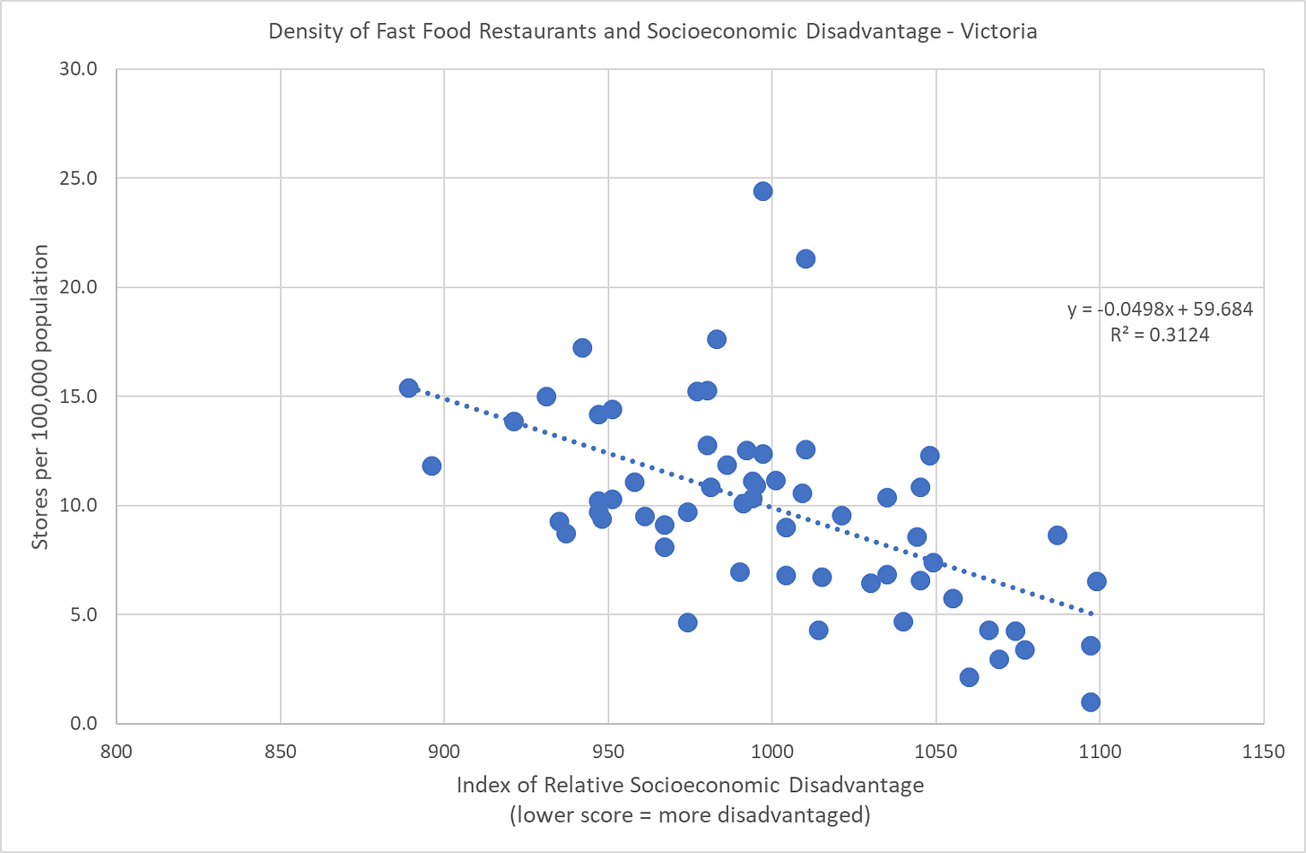 A graph with blue dots

AI-generated content may be incorrect.
