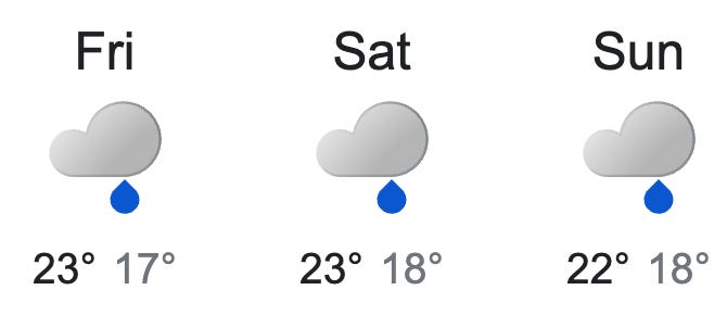 Gold Coast weather forecast