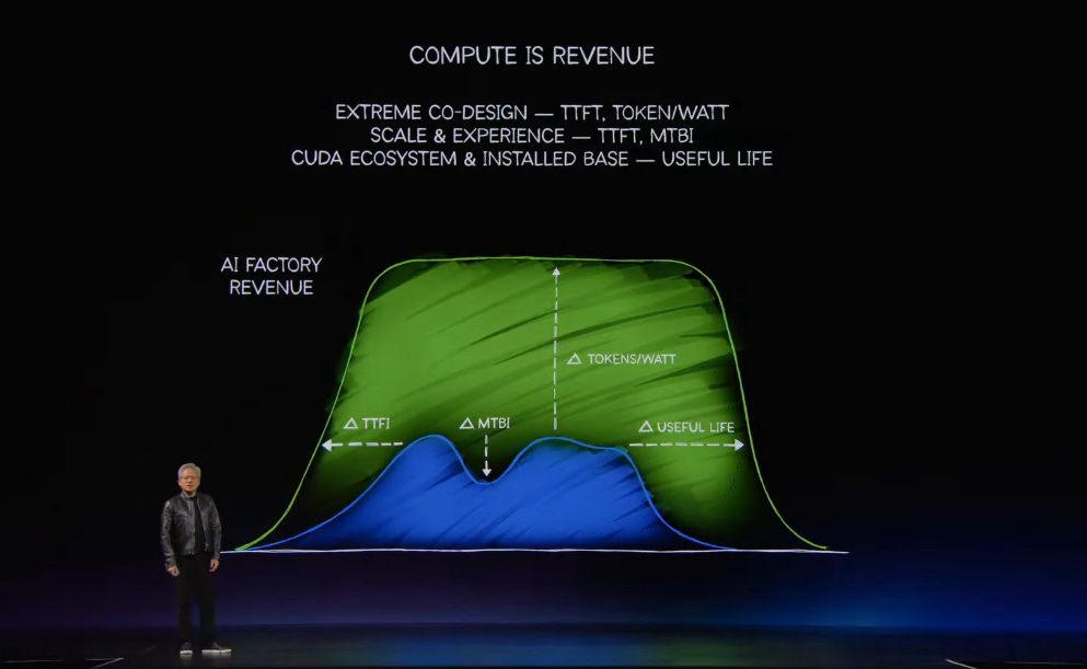 NVIDIA GTC Taiwan 2026: The AI Factory Era Has Arrived, and Taiwan