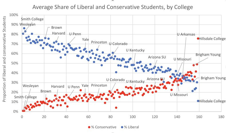 FIRE 2020, 2021 surveys