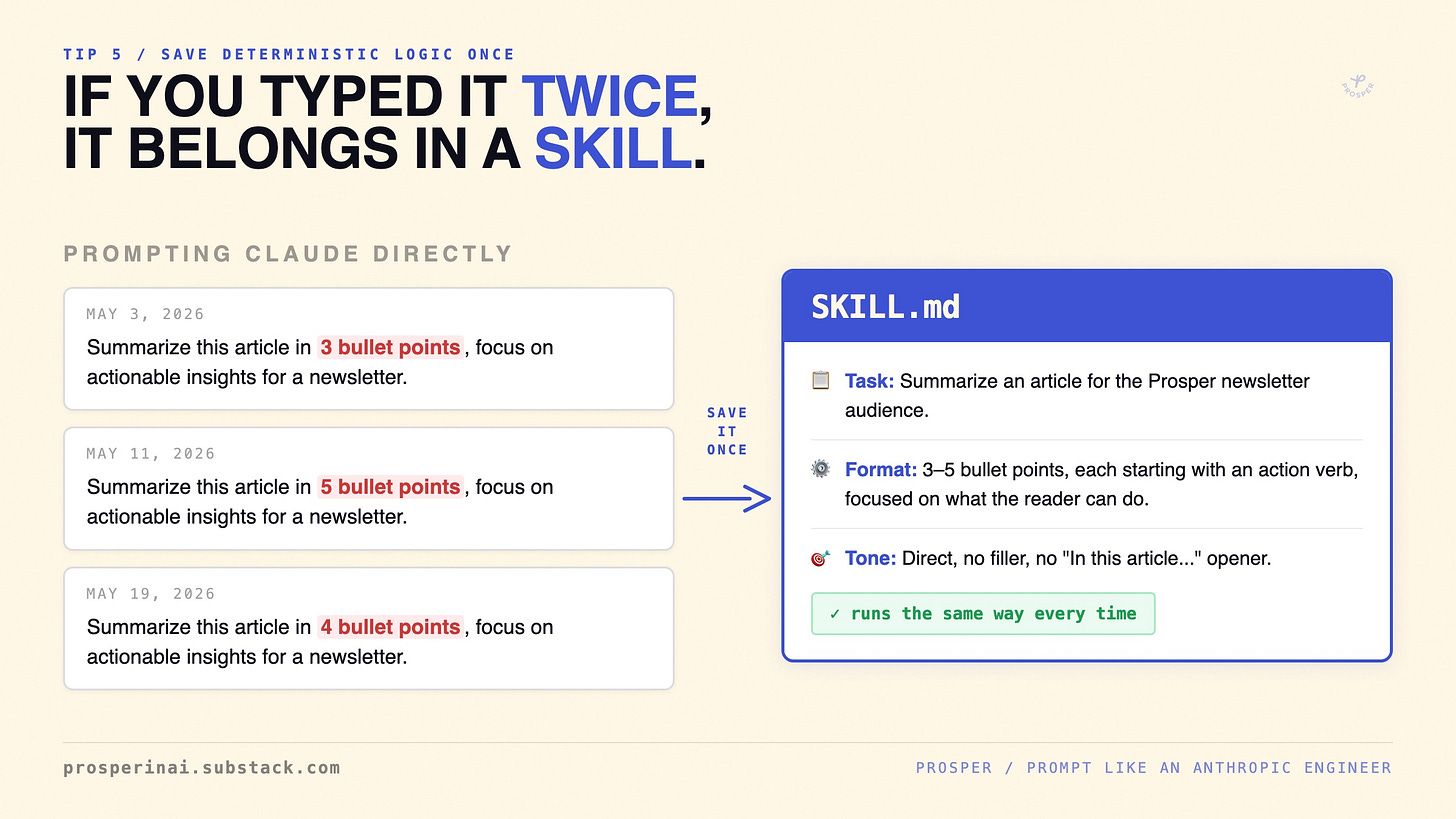 The same prompt typed three times with one word changed each time on the left, replaced by a single SKILL.md file on the right with task, format, and tone defined once