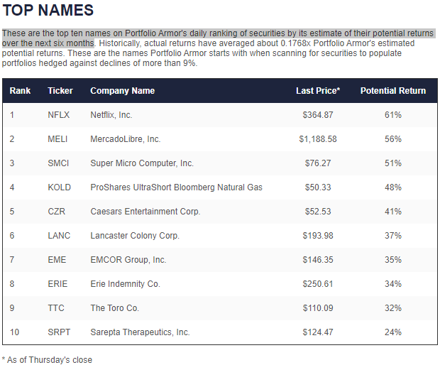 Top Names, 1/26/2023