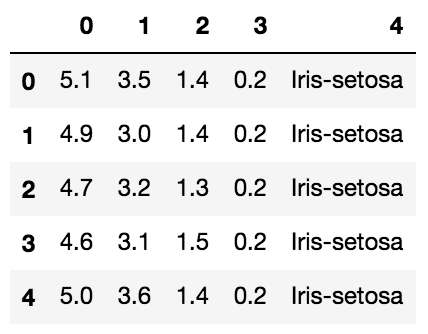 Ejemplo datos Iris dataset