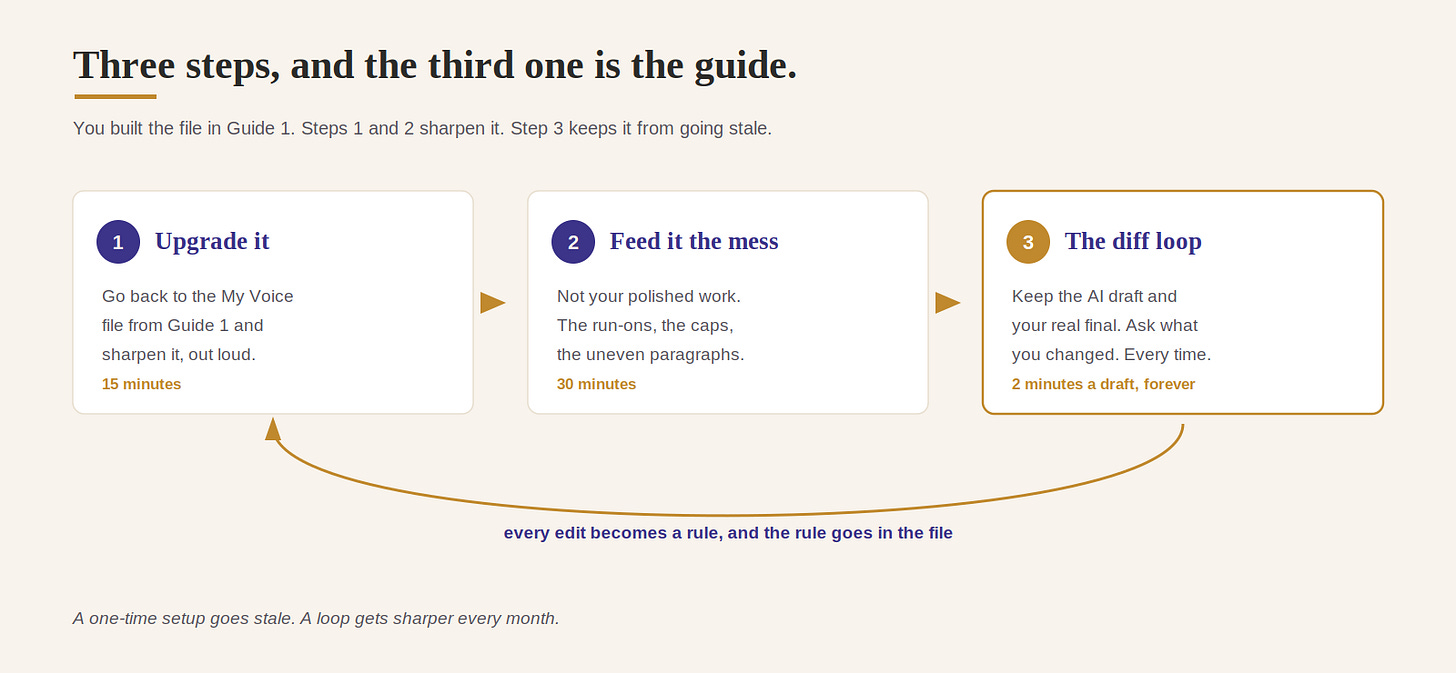 Upgrade the file, feed it your unsmooth writing, then close the loop on every edit