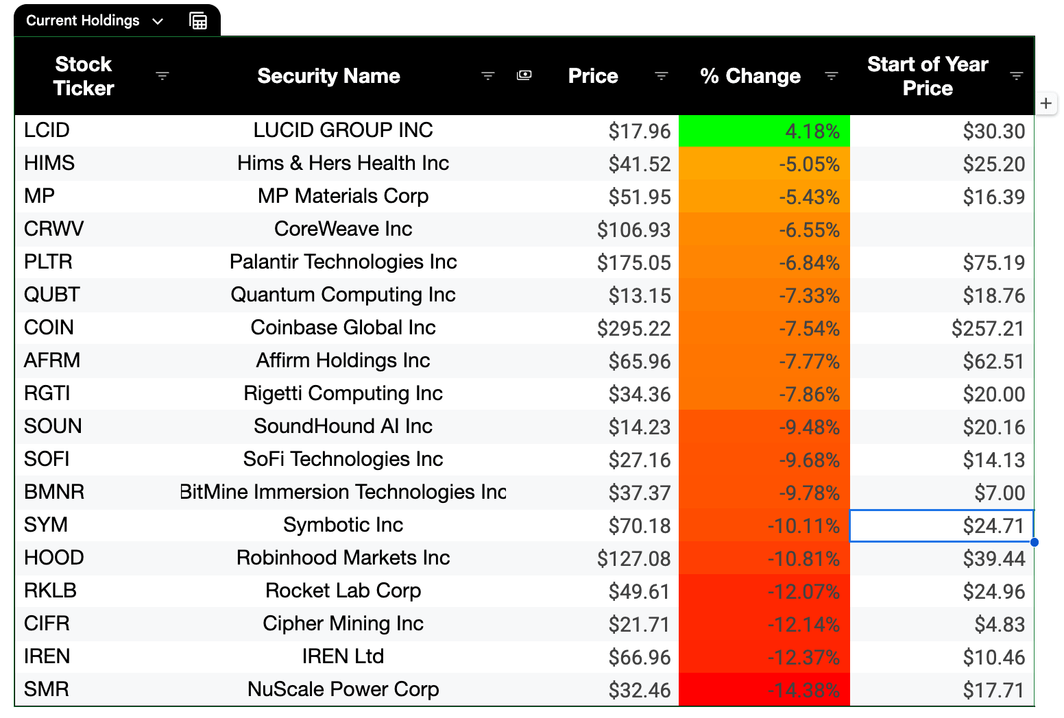 ULTY Daily Update 11/6 Roger Sands' Dividend Life