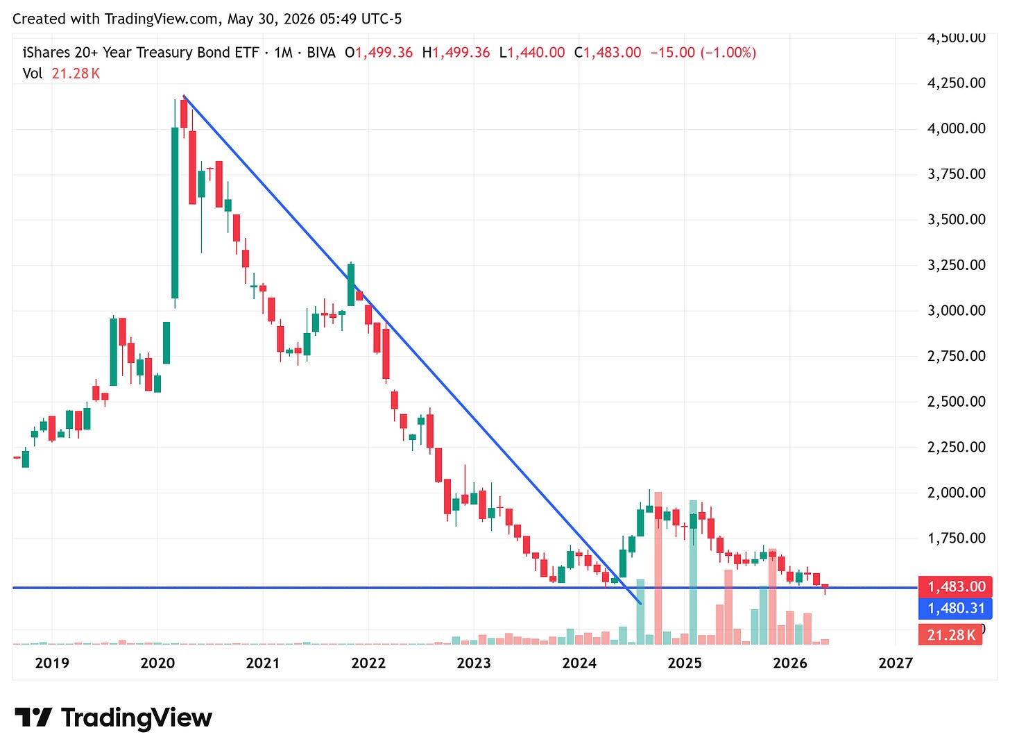 TradingView chart