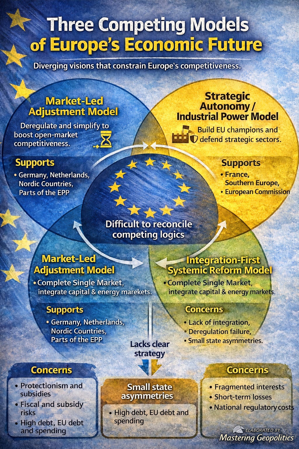 MASTERING GEOPOLITICS ANALYTICAL REPORT Europe’s Competitiveness Trap ...