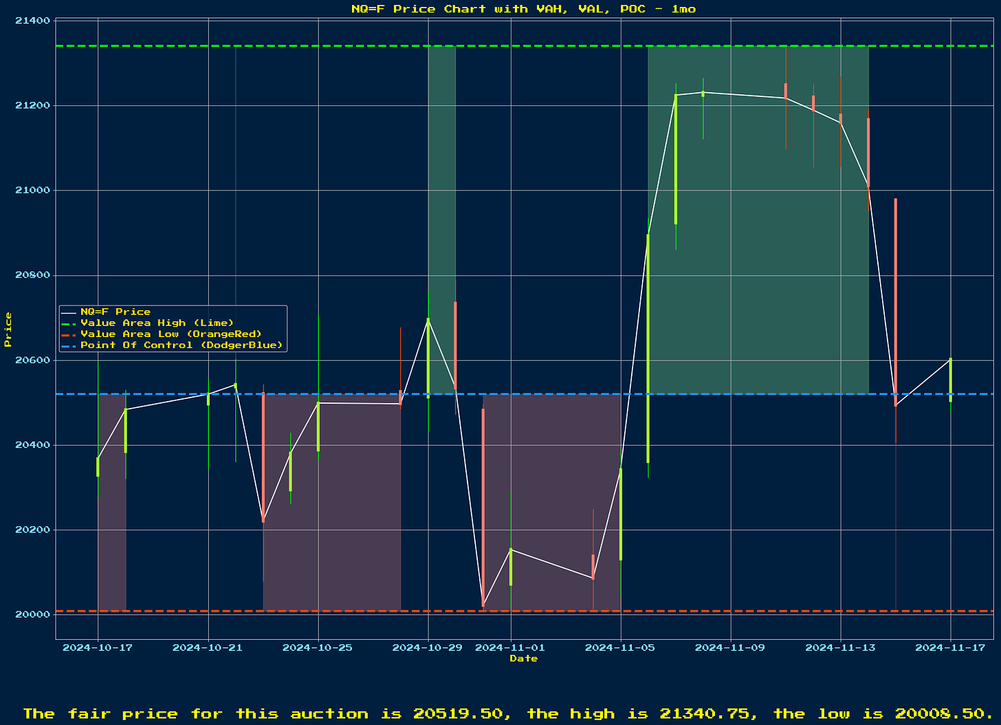 Generated Chart 1