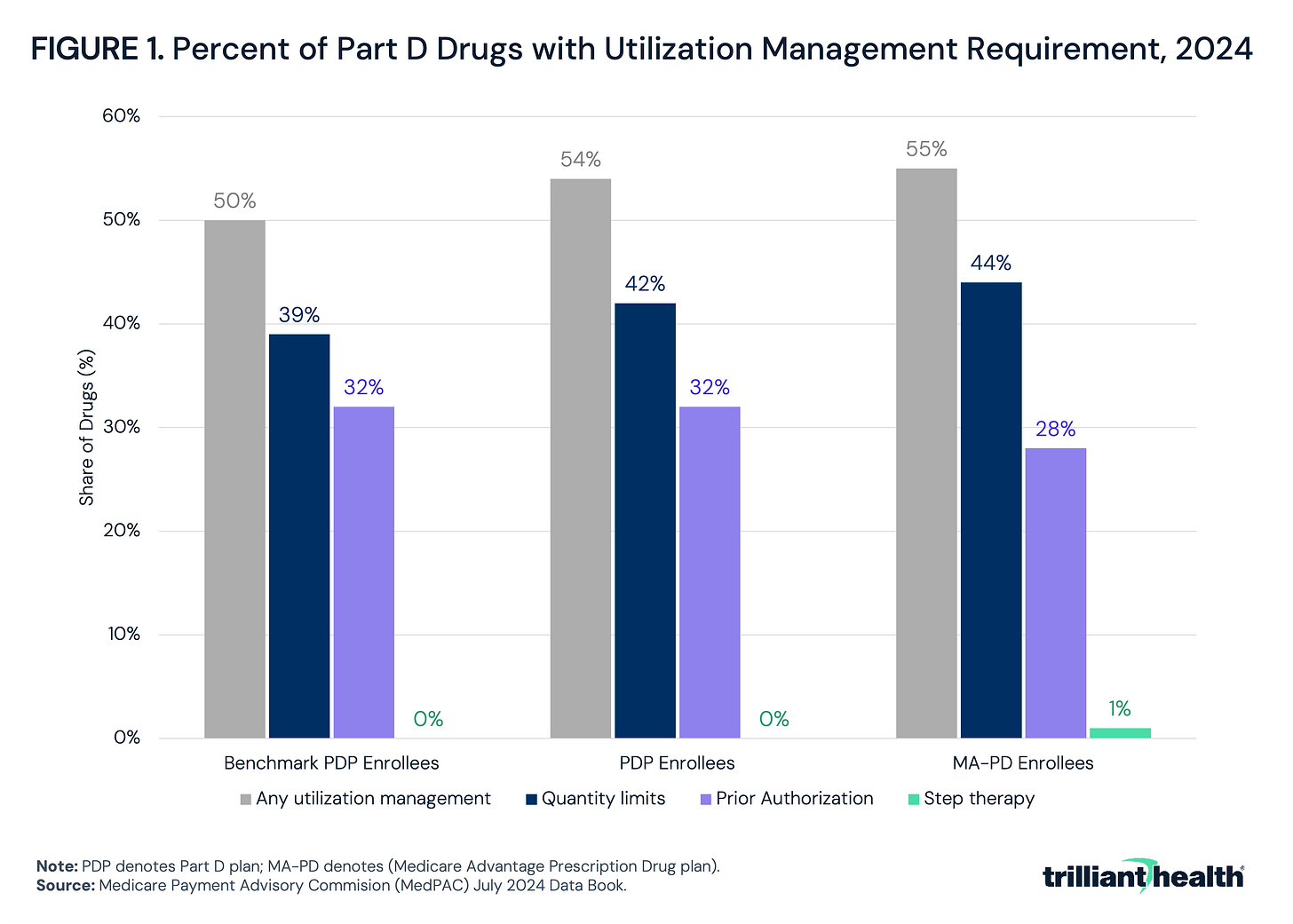trilliant health glp-1 prescriptions 2024 Drugs like Ozempic are now more popular than insulin for treating diabetes GLP-1s started as drugs to