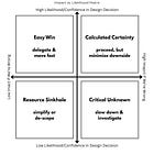 Frame It: How to Scope High-Stakes Design Decisions Before You Test Anything 