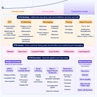 Your GTM Foundation on One Page