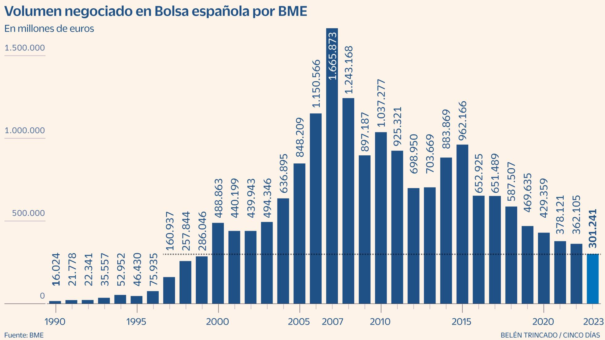 Trade Republic y un spread para incautos