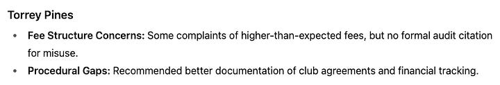 A summary of the CWDL audit findings regarding four educational foundations in the San Dieguito Union High School District.
