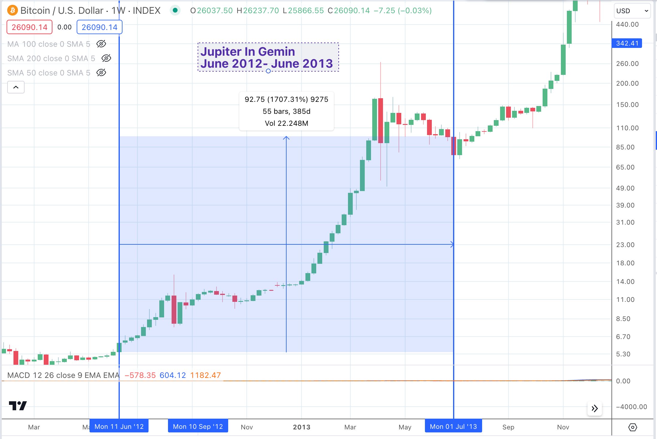 Bitcoin astrology forecast (85) 사진