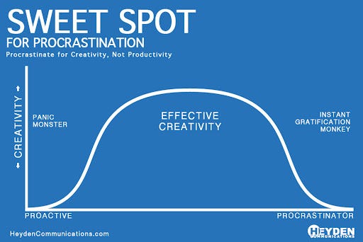 Procrastinate for Creativity, Not Productivity - Heyden Communications -  Marketing | Digital | Advertising | Public Relations