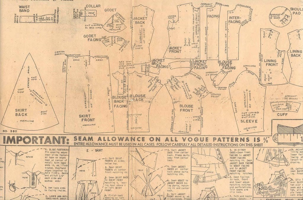 Patterns Guide How to read a sewing pattern: a beginner’s guide