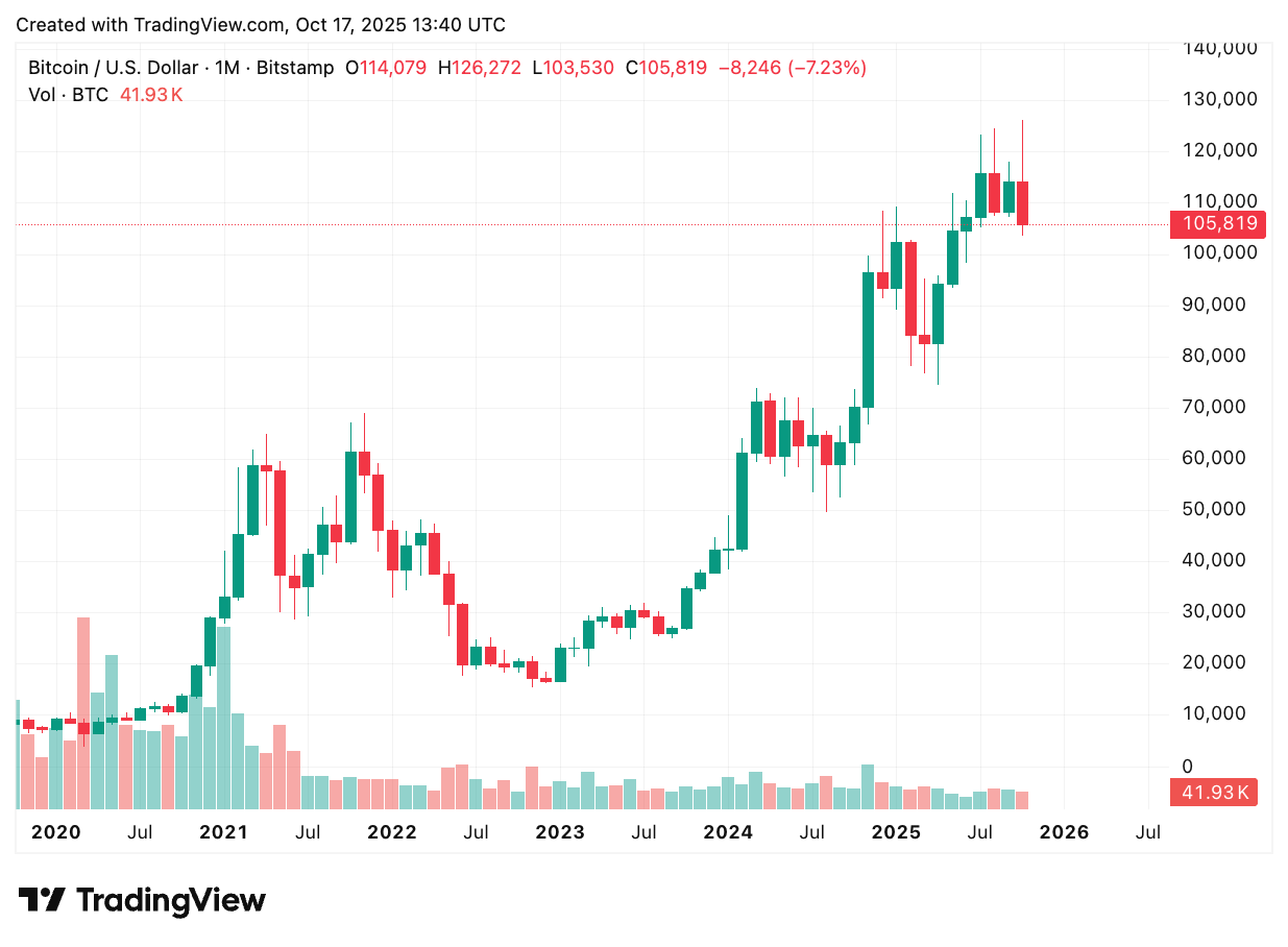 TradingView chart TradingView chart