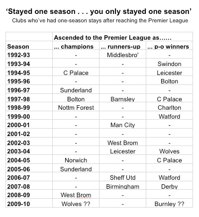 One-season9.4.10