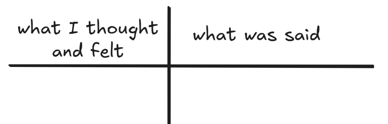 the left/right column tool: bridging the gap between what we say and ...