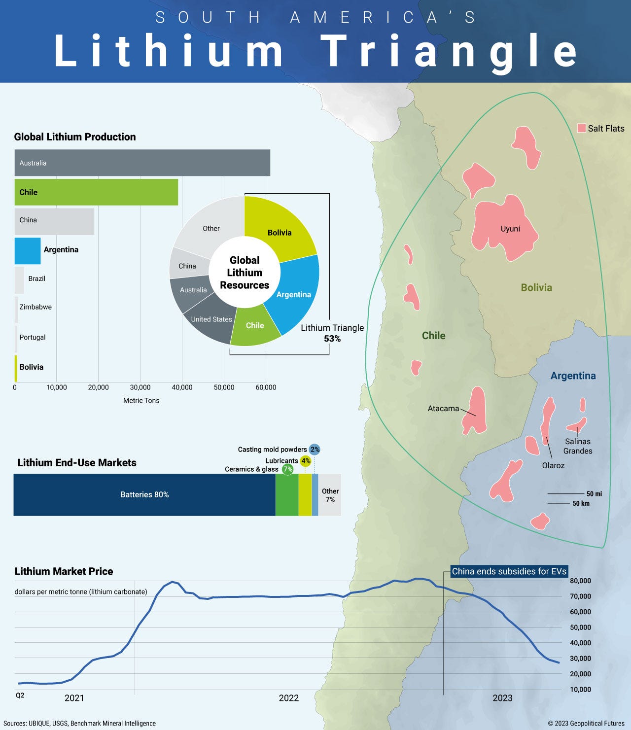 South America's Lithium Triangle South America's Lithium Triangle