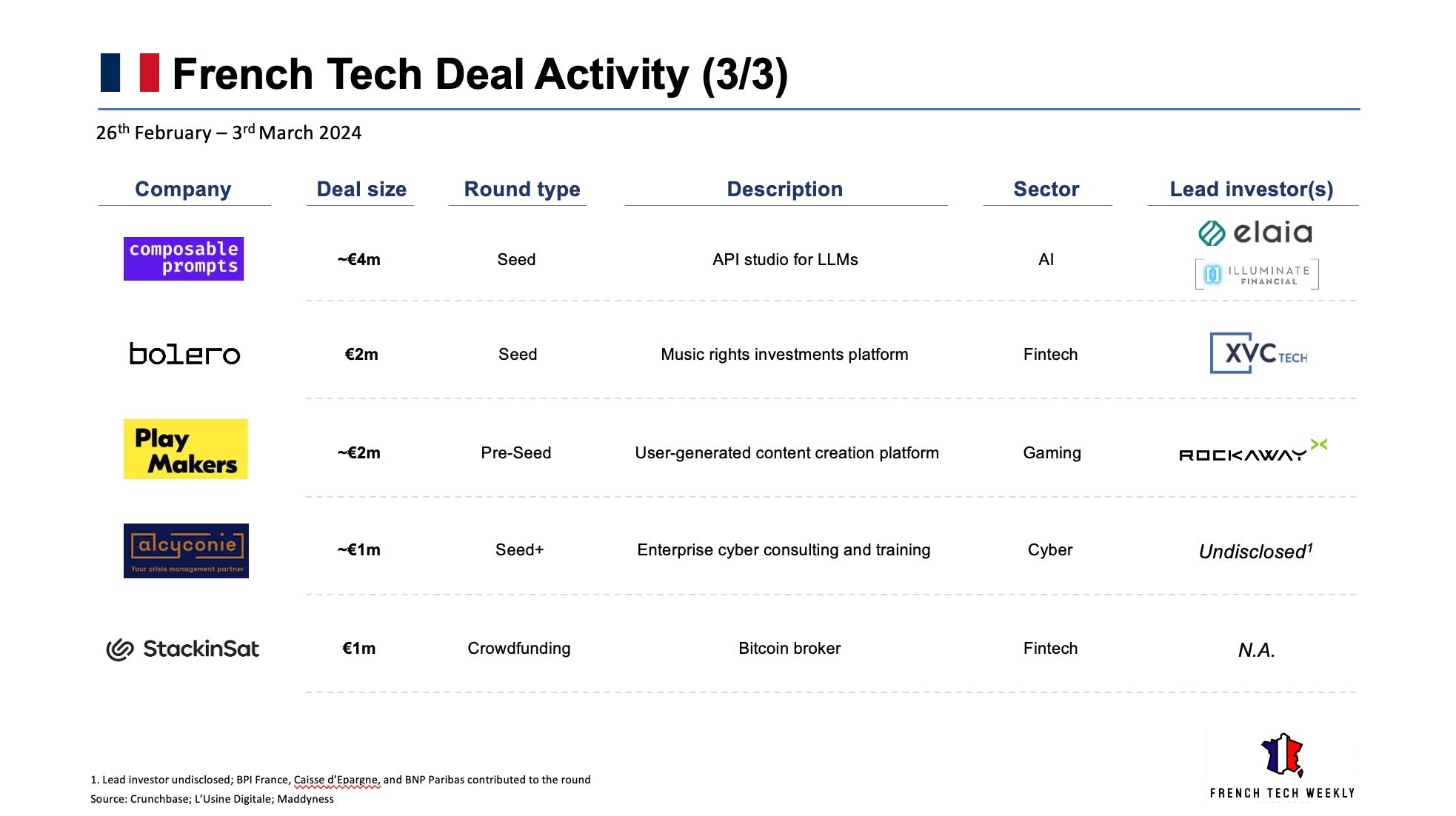 French Tech Espresso - #2 - by Greg Paterson