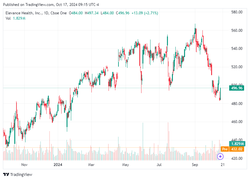 TradingView chart TradingView chart