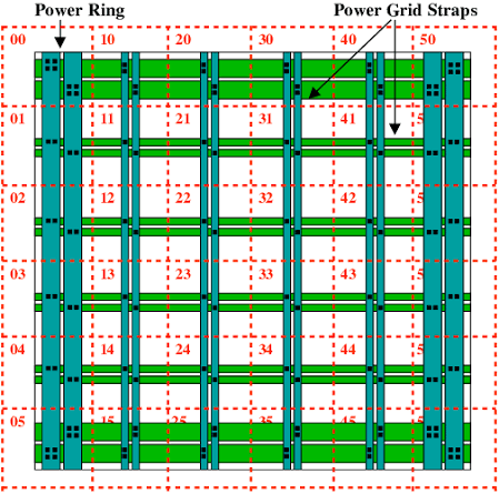 An example of the power grid straps being used to partition the layout... |  Download Scientific Diagram