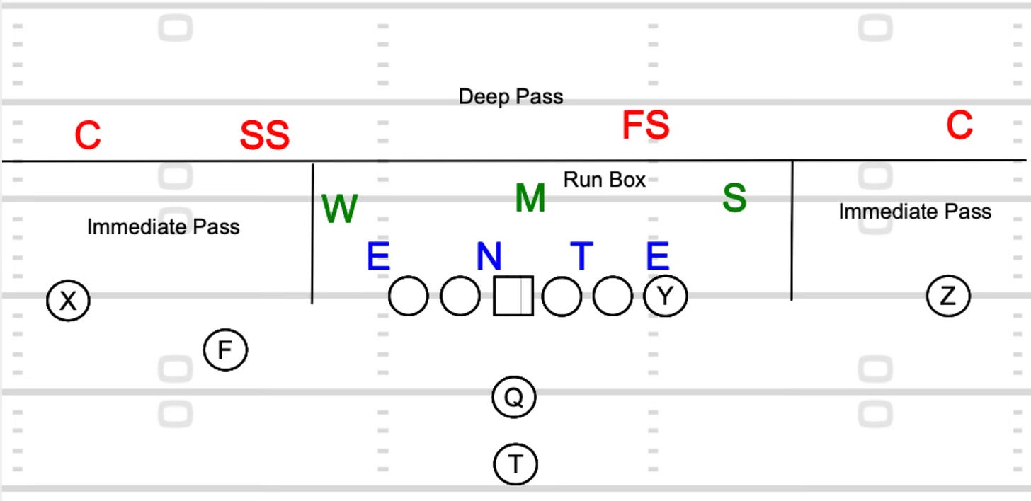 Duo Rpo RPO Football: The Complete Guide