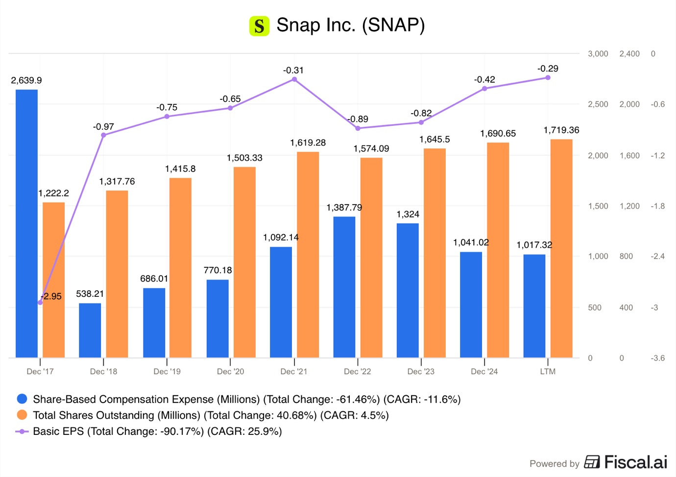 A graph of a number of people

AI-generated content may be incorrect.